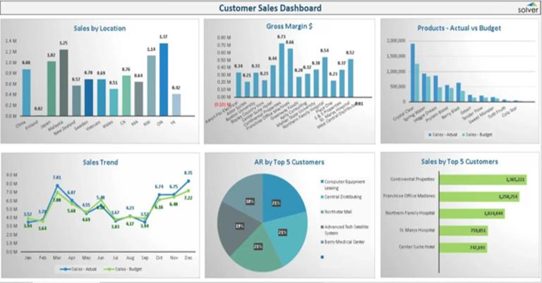 CRM